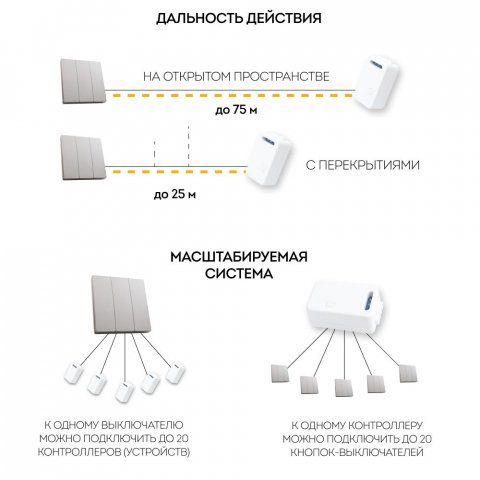 Выключатель трехклавишный беспроводной Feron Smart серебро TM83 41721