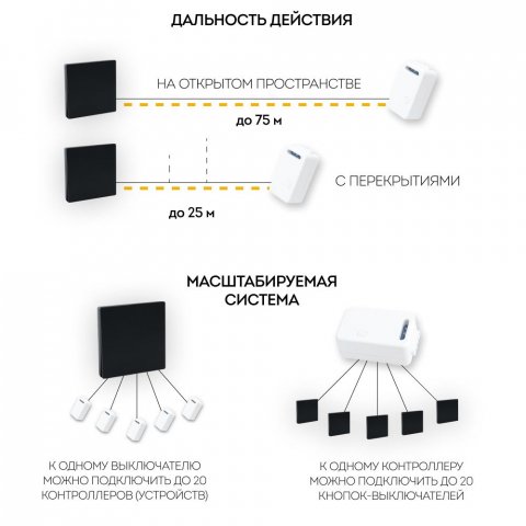 Выключатель одноклавишный беспроводной Feron Smart черный TM181 41722