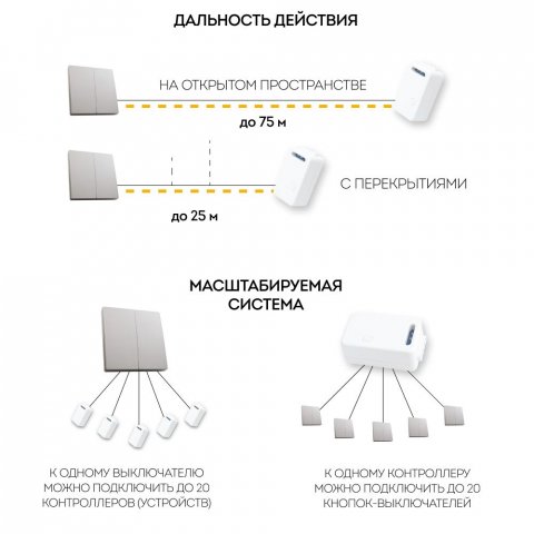 Выключатель двухклавишный беспроводной Feron Smart серебро TM82 41720