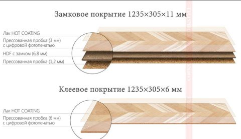 Клеевое напольное пробковое покрытие Corkstyle Chevron Gold