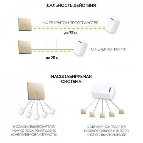 Выключатель двухклавишный беспроводной Feron Smart золото TM82 41726