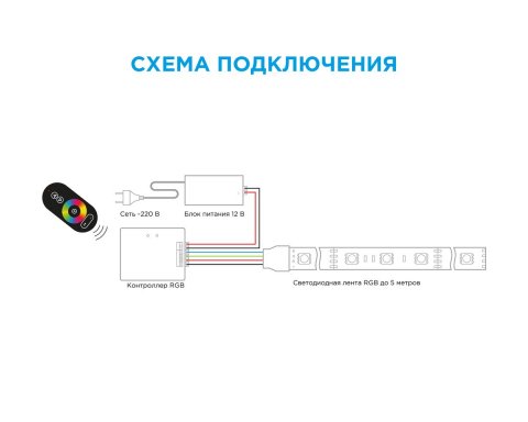 Контроллер RGB Apeyron с пультом 12/24V C4-03