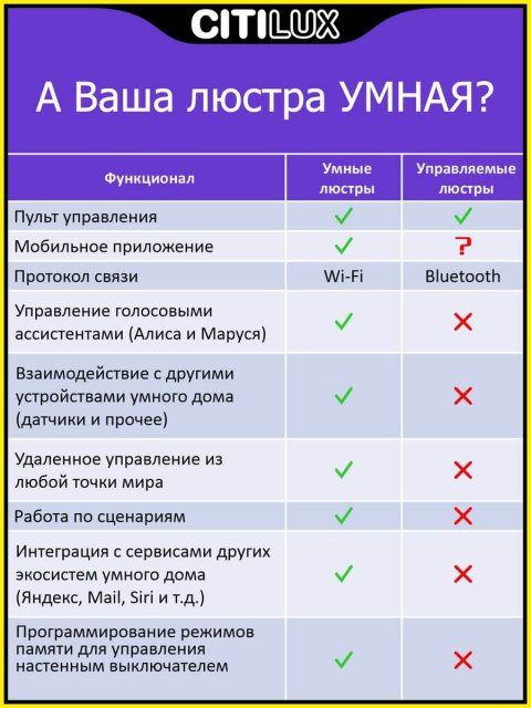 Потолочный светодиодный светильник Citilux Старлайт Смарт CL703A85G