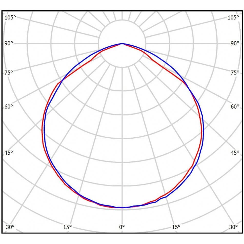 Потолочный светодиодный светильник Всесветодиоды Айсберг vs103-76-op-6k-nc3h
