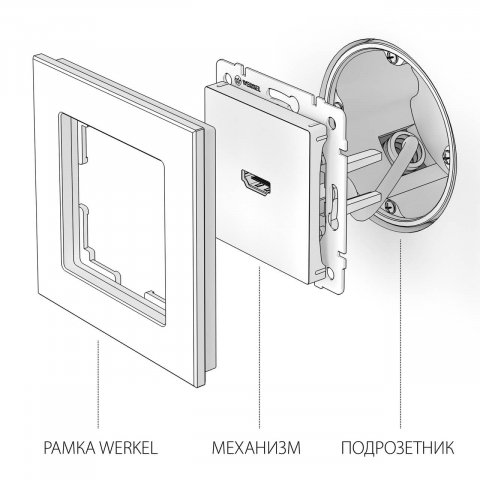 Розетка HDMI Werkel белый W1186001 4690389155543