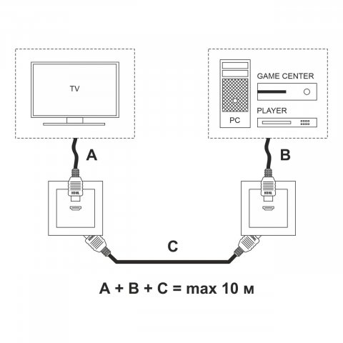 Розетка HDMI Werkel белый W1186001 4690389155543
