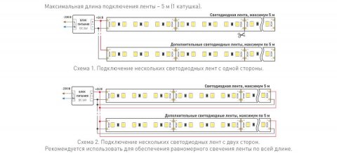 Светодиодная лента Arlight 10W/m 120Led/m 2835SMD теплый белый 5M Twist-A120-10mm 24V Warm3500 040529