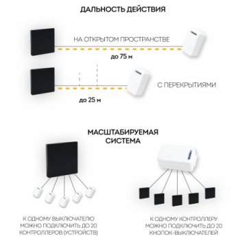 Выключатель одноклавишный беспроводной Feron Smart черный TM181 41722