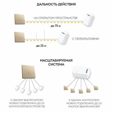 Выключатель одноклавишный беспроводной Feron Smart золото TM181 41725