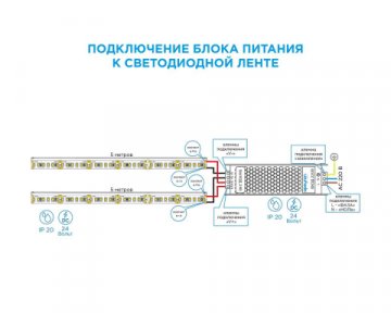 Блок питания Apeyron 24V 36W IP20 1,5A 03-97