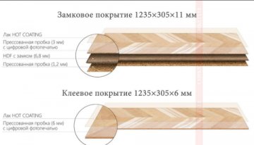 Клеевое напольное пробковое покрытие Corkstyle Chevron Gold