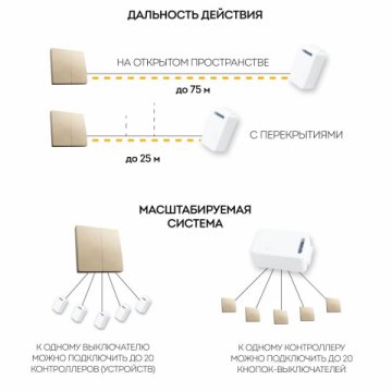 Выключатель двухклавишный беспроводной Feron Smart золото TM82 41726