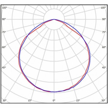 Линейный светодиодный светильник Всесветодиоды Макси vs262-58-mpr-6k-ip65