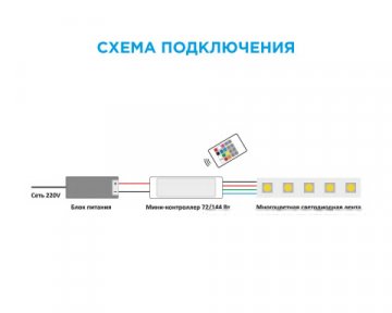 Мини-контроллер RGB Apeyron с пультом 12/24V 04-18