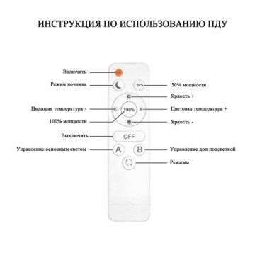 Потолочная люстра Seven Fires Snorri SF7061/4C-SGD-BL