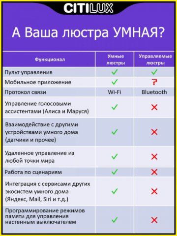 Потолочный светодиодный светильник Citilux Альпина Смарт CL718A100G