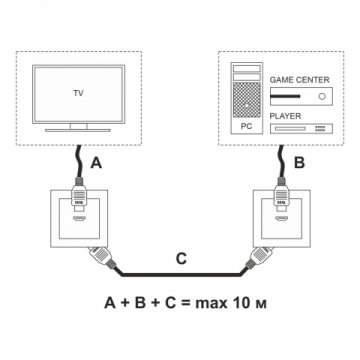 Розетка HDMI Werkel белый W1186001 4690389155543