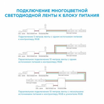 Светодиодная лента Apeyron 14,4W/m 60LED/m 5050SMD разноцветная 5M 10-33