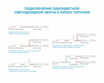 Светодиодная лента Apeyron 14,4W/m 60LED/m 5050SMD теплый белый 5M 00-308