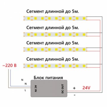 Светодиодная лента Feron 8W/m 320LED/m 2110SMD синий 5M LS530 48267