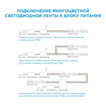 Светодиодная влагозащищенная лента Apeyron 14,4W/m 60LED/m 5050SMD разноцветная 5M 00-12