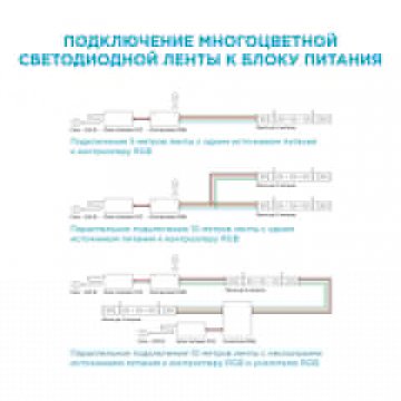 Светодиодная влагозащищенная лента Apeyron 14,4W/m 60LED/m 5050SMD разноцветная 5M 00-75