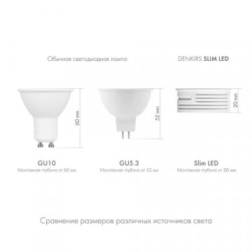Светодиодный модуль Denkirs DK4000-7W-BK