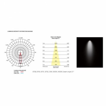 Трековый светодиодный светильник Nowodvorski Milo Led 8762