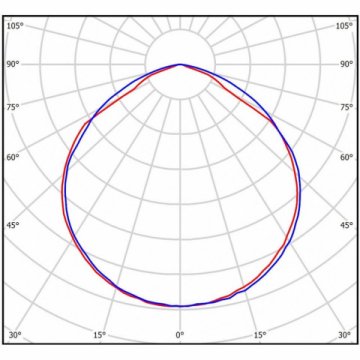 Встраиваемый светодиодный светильник Всесветодиоды Армстронг vs212-40-kl-5k-li3h-ip65