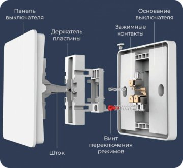 Выключатель трехклавишный Yeelight Flex Switch YLKG14YL