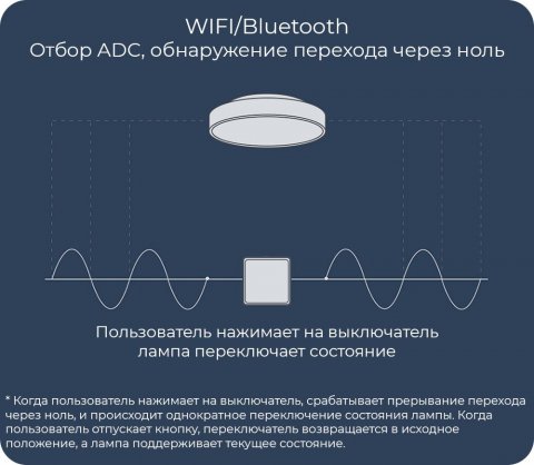 Выключатель трехклавишный Yeelight Flex Switch YLKG14YL